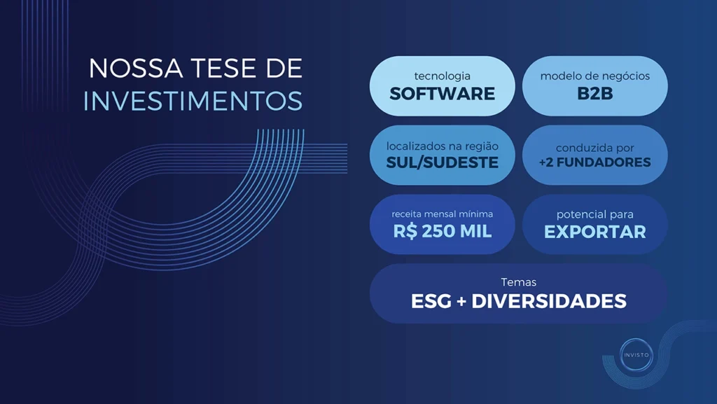 Slide Nossa tese de investimentos da Invisto: software, modelo B2B, Sul e Sudeste, dois ou mais fundadores, receita mensal mínima e potencial para exportar