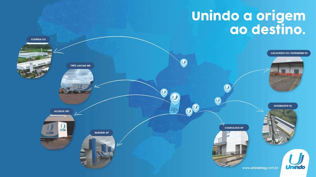 Slide Unindo a origem ao destino: mapa com as unidades da Unindo Logística ligadas por setas e fotos de cada unidade