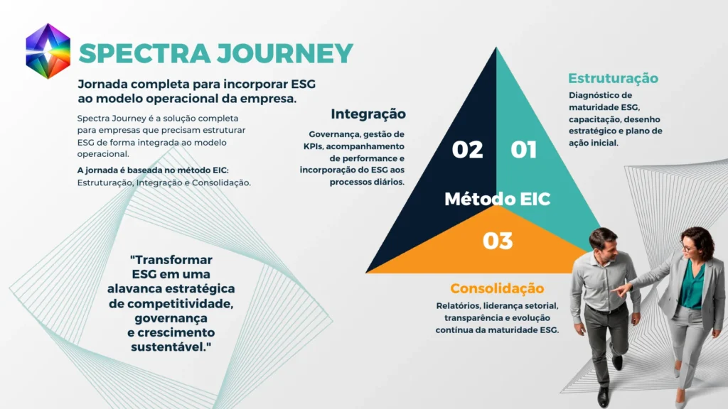 Slide Spectra Journey com o método EIC: estruturação, integração e consolidação
